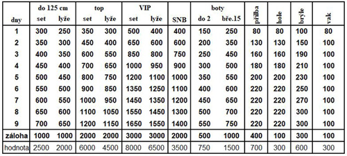 ski_pujcovna_ceny_500.jpg, 104kB